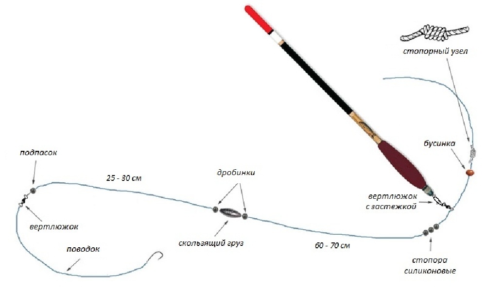 Об элементах оснастки поплавочной удочки