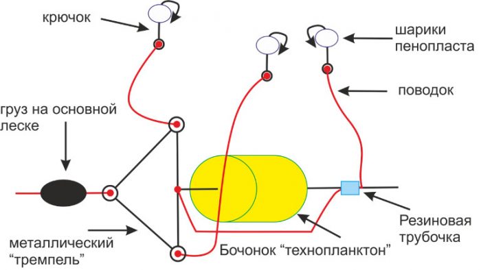 Оснащение для ловли на технопланктон