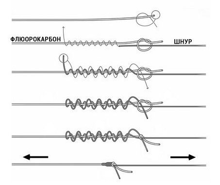 Узел Mahin Leader Knot («Морквин»)