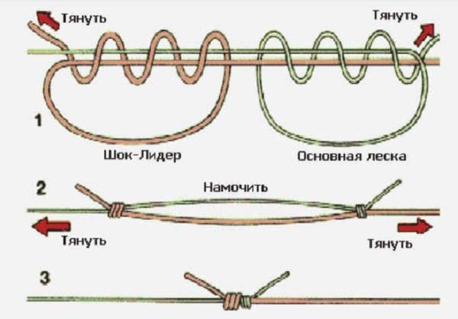 Узел Double Uni Knot (Двойной Юни)