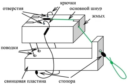 Макушатник – самодельная снасть